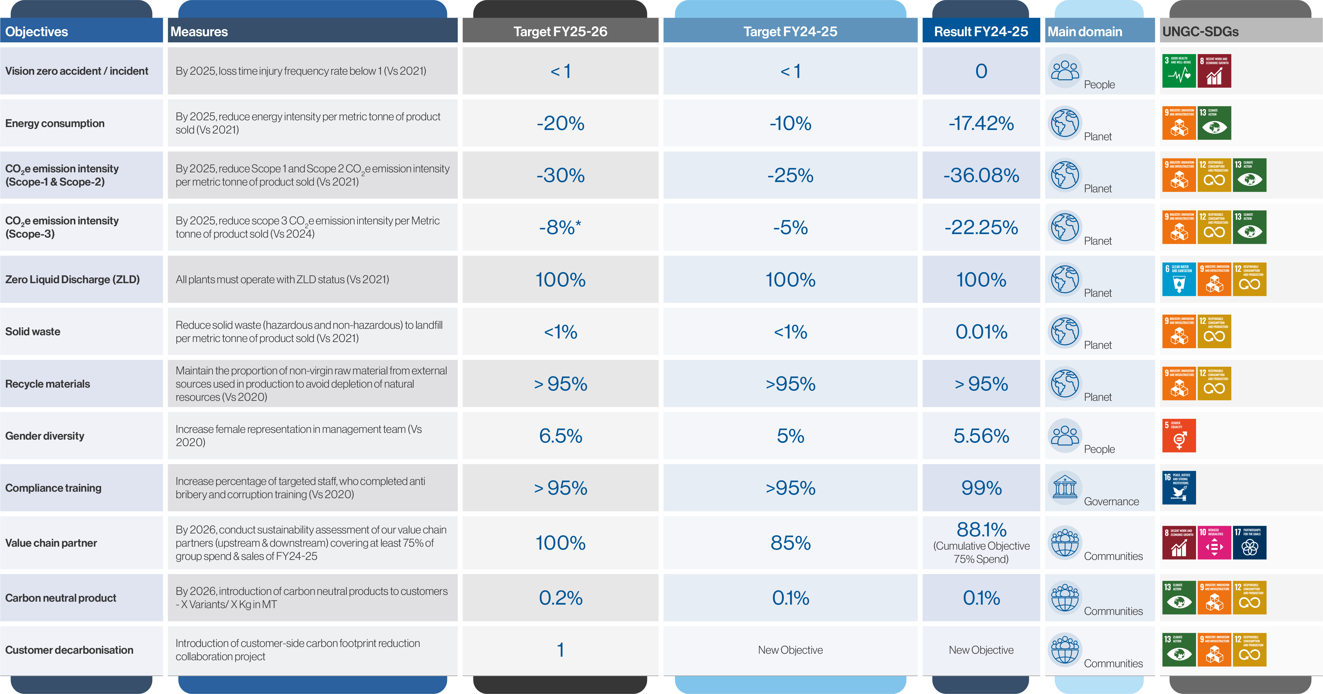 Service detail image